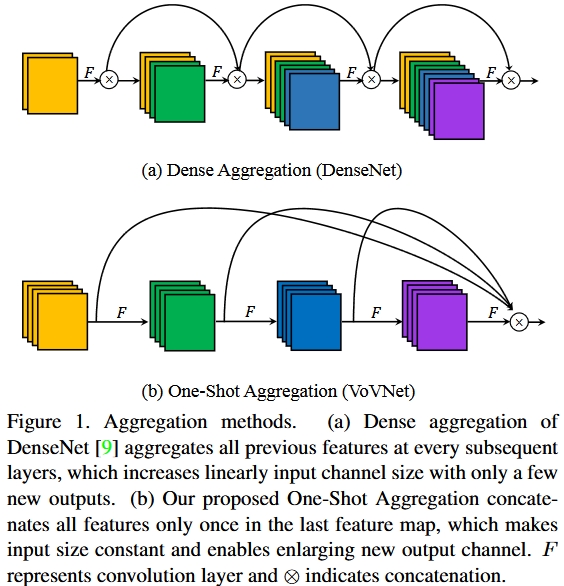 One-Shot Aggregation