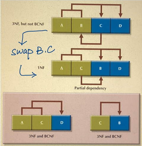 Table Decomposition Example