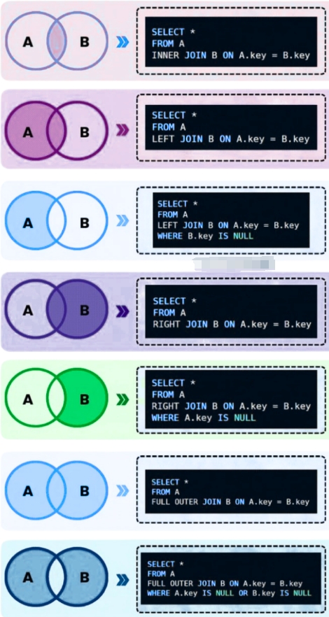 SQL JOIN