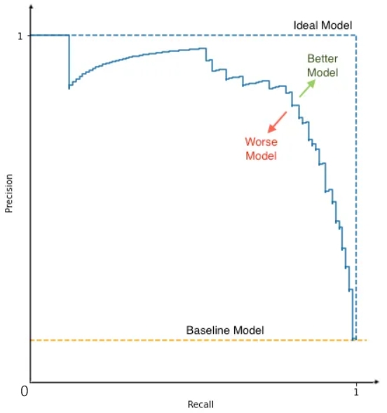 Precision-Recall Curve