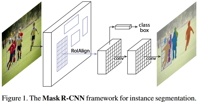 Mask R-CNN