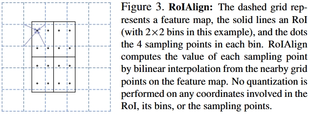 RoIAlign